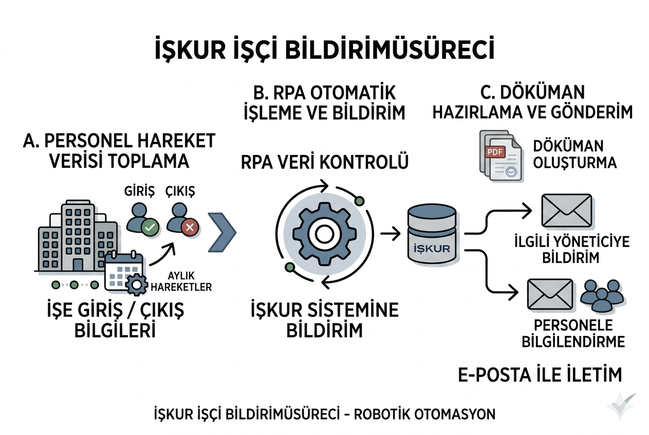 iskuriscibildirim